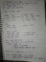 राजस्थान के प्रमुख लोकदेवता व दुर्ग - Image 22