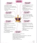 Polity mind map Hindi (upsc and state pcs) and other competitive exam - Image 6