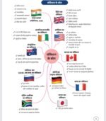 Polity mind map Hindi (upsc and state pcs) and other competitive exam - Image 5