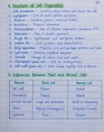 Study of cell chapter 1 - Image 4