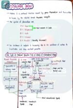 Pharma Notes by Sanjay | Complete Handwritten Pharmacology Notes PDF for Medical & NursingStudents - Image 3