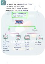 Pharma Notes by Sanjay | Complete Handwritten Pharmacology Notes PDF for Medical & NursingStudents - Image 4