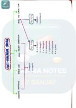 Pharma Notes by Sanjay | Complete Handwritten Pharmacology Notes PDF for Medical & NursingStudents - Image 5