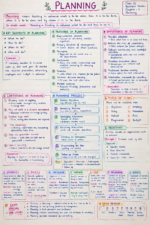 Class 12 Business Studies Chapter 4 Planning – Exam Ready Notes